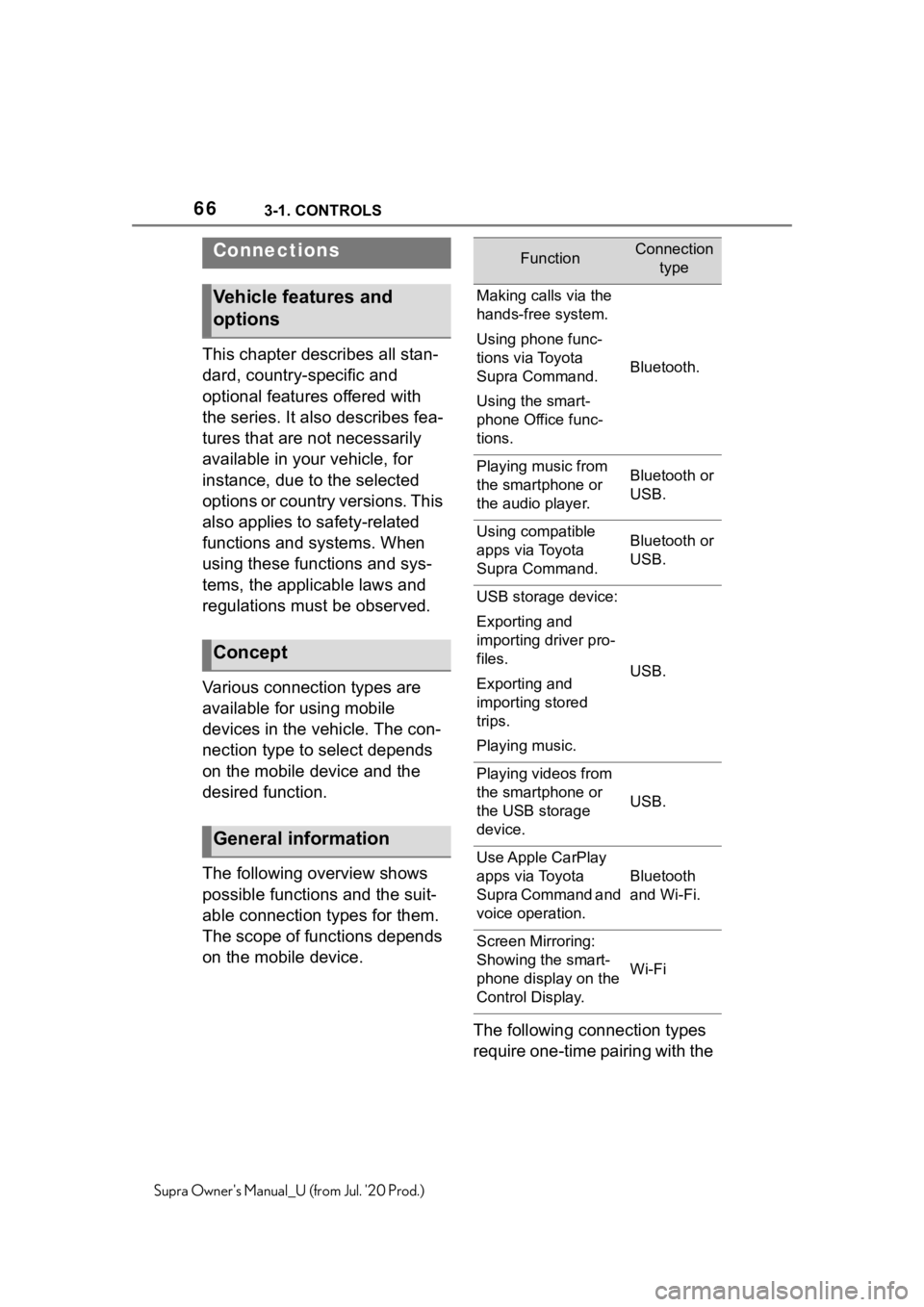 TOYOTA SUPRA 2021 (in English) Repair Manual 663-1. CONTROLS
Supra Owners Manual_U (from Jul. 20 Prod.)
This chapter describes all stan-
dard, country-specific and
optional features offered with
the series. It also describes fea-
tures that TOYOTA SUPRA 2021 (in English) Repair Manual 663-1. CONTROLS
Supra Owners Manual_U (from Jul. 20 Prod.)
This chapter describes all stan-
dard, country-specific and
optional features offered with
the series. It also describes fea-
tures that
