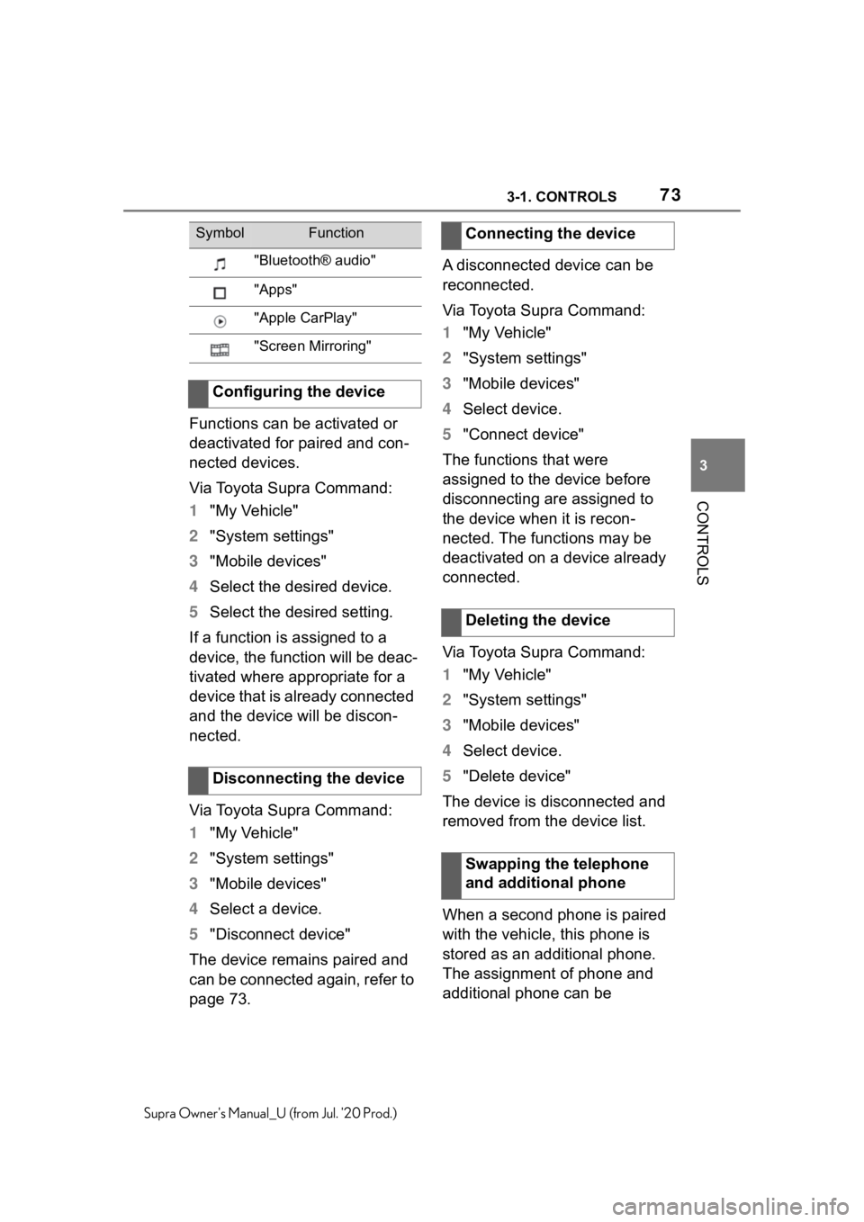 TOYOTA SUPRA 2021 (in English) Manual PDF 733-1. CONTROLS
3
CONTROLS
Supra Owners Manual_U (from Jul. 20 Prod.)
Functions can be activated or
deactivated for paired and con-
nected devices.
Via Toyota Supra Command:
1"My Vehicle"
2 TOYOTA SUPRA 2021 (in English) Manual PDF 733-1. CONTROLS
3
CONTROLS
Supra Owners Manual_U (from Jul. 20 Prod.)
Functions can be activated or
deactivated for paired and con-
nected devices.
Via Toyota Supra Command:
1"My Vehicle"
2