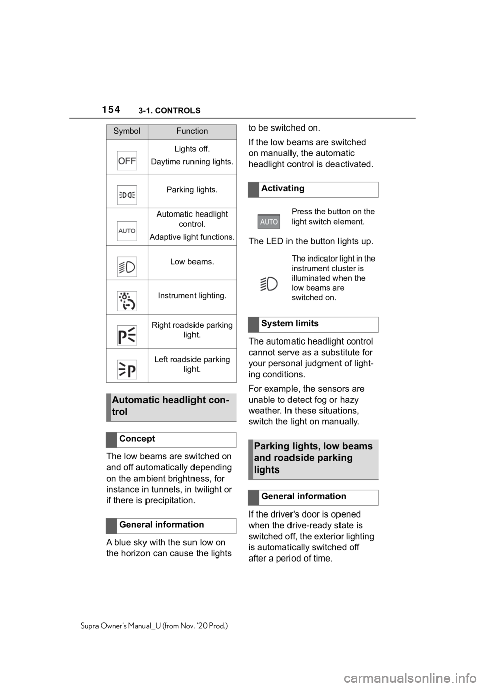 TOYOTA SUPRA 2021  Owners Manual (in English) 1543-1. CONTROLS
Supra Owners Manual_U (from Nov. 20 Prod.)
The low beams are switched on 
and off automatically depending 
on the ambient brightness, for 
instance in tunnels, in twilight or 
if th TOYOTA SUPRA 2021  Owners Manual (in English) 1543-1. CONTROLS
Supra Owners Manual_U (from Nov. 20 Prod.)
The low beams are switched on 
and off automatically depending 
on the ambient brightness, for 
instance in tunnels, in twilight or 
if th
