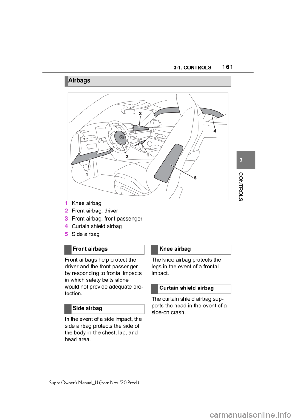 TOYOTA SUPRA 2021  Owners Manual (in English) 1613-1. CONTROLS
3
CONTROLS
Supra Owners Manual_U (from Nov. 20 Prod.)
1Knee airbag
2Front airbag, driver
3Front airbag, front passenger
4Curtain shield airbag
5Side airbag
Front airbags help protec