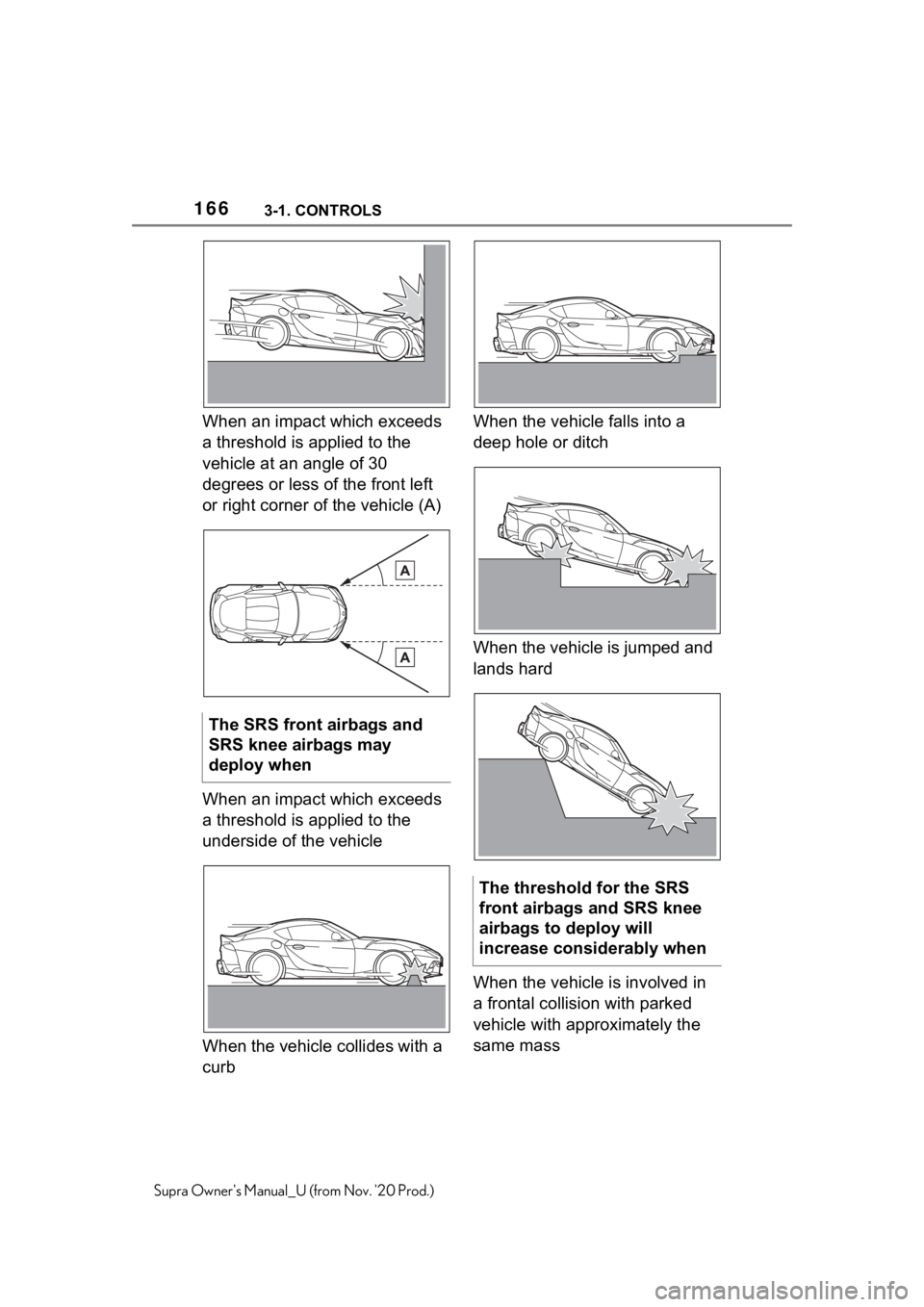 TOYOTA SUPRA 2021  Owners Manual (in English) 1663-1. CONTROLS
Supra Owners Manual_U (from Nov. 20 Prod.)
When an impact which exceeds 
a threshold is applied to the 
vehicle at an angle of 30 
degrees or less of the front left 
or right corner