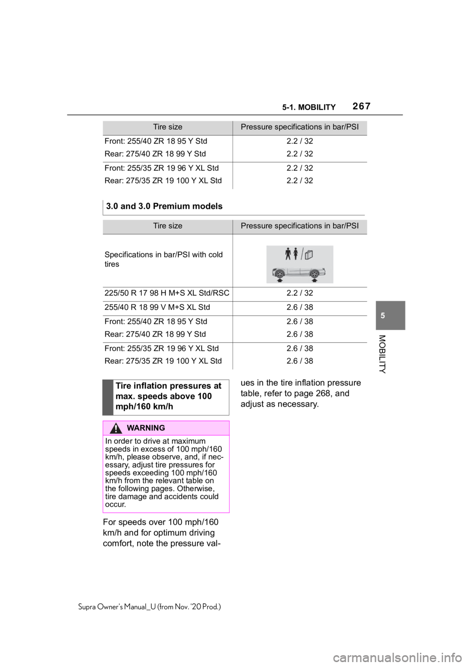TOYOTA SUPRA 2021  Owners Manual (in English) 2675-1. MOBILITY
5
MOBILITY
Supra Owners Manual_U (from Nov. 20 Prod.)
For speeds over 100 mph/160 
km/h and for optimum driving 
comfort, note the pressure val-ues in the tire inflation pressure 
t
