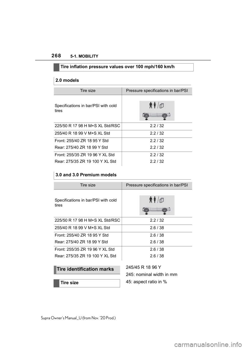 TOYOTA SUPRA 2021  Owners Manual (in English) 2685-1. MOBILITY
Supra Owners Manual_U (from Nov. 20 Prod.)
245/45 R 18 96 Y
245: nominal width in mm
45: aspect ratio in % Tire inflation pressure values over 100 mph/160 km/h
2.0 models
Tire sizeP