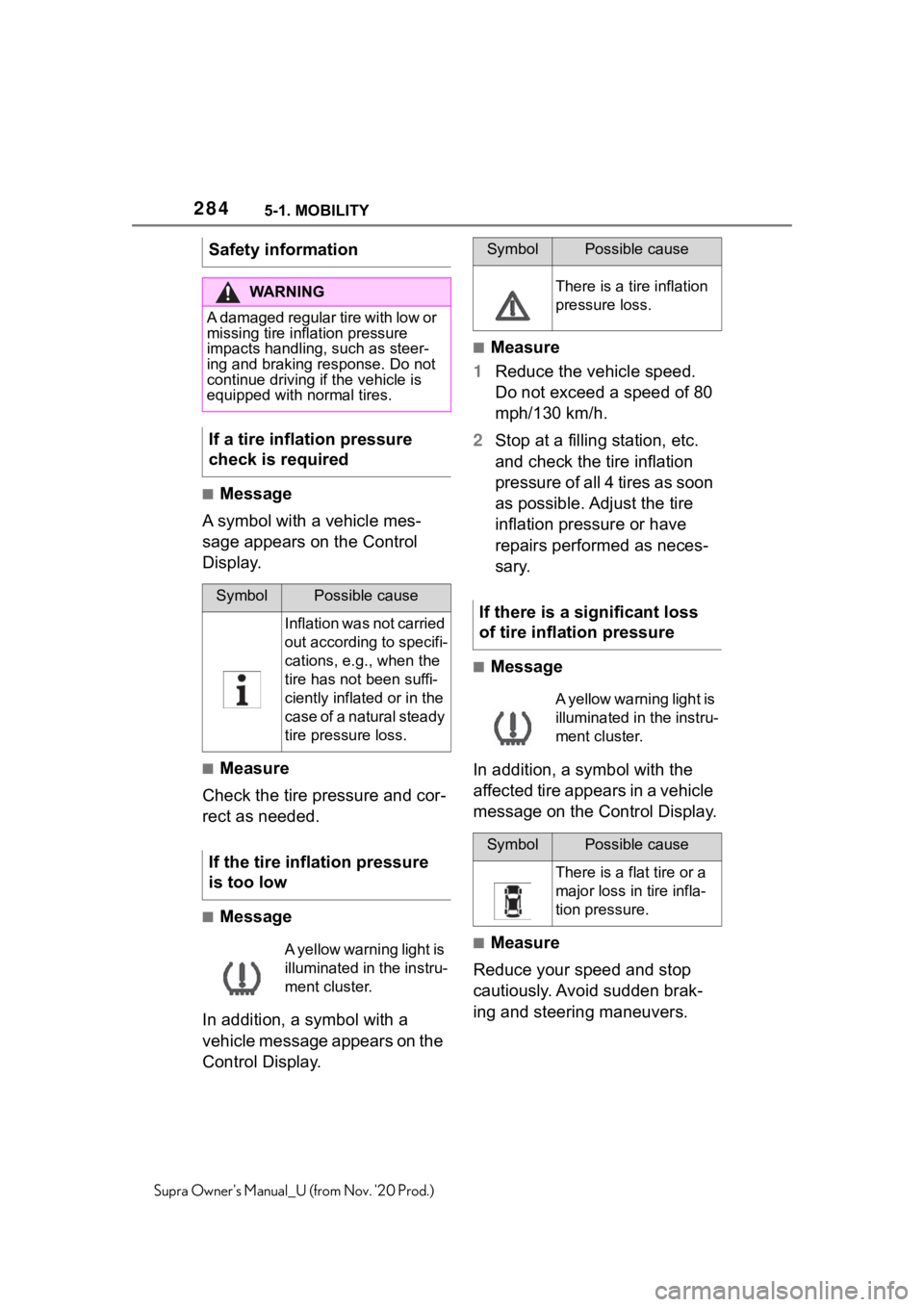 TOYOTA SUPRA 2021  Owners Manual (in English) 2845-1. MOBILITY
Supra Owners Manual_U (from Nov. 20 Prod.)
■Message
A symbol with a vehicle mes-
sage appears on the Control 
Display.
■Measure
Check the tire pressure and cor-
rect as needed.
