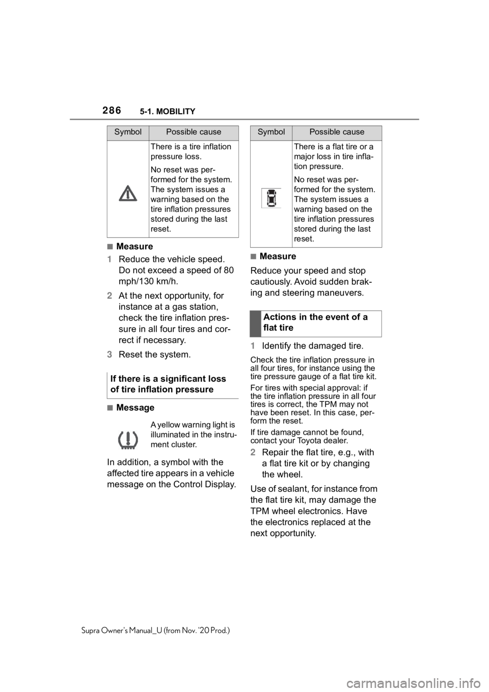 TOYOTA SUPRA 2021  Owners Manual (in English) 2865-1. MOBILITY
Supra Owners Manual_U (from Nov. 20 Prod.)
■Measure
1Reduce the vehicle speed. 
Do not exceed a speed of 80 
mph/130 km/h.
2At the next opportunity, for 
instance at a gas station