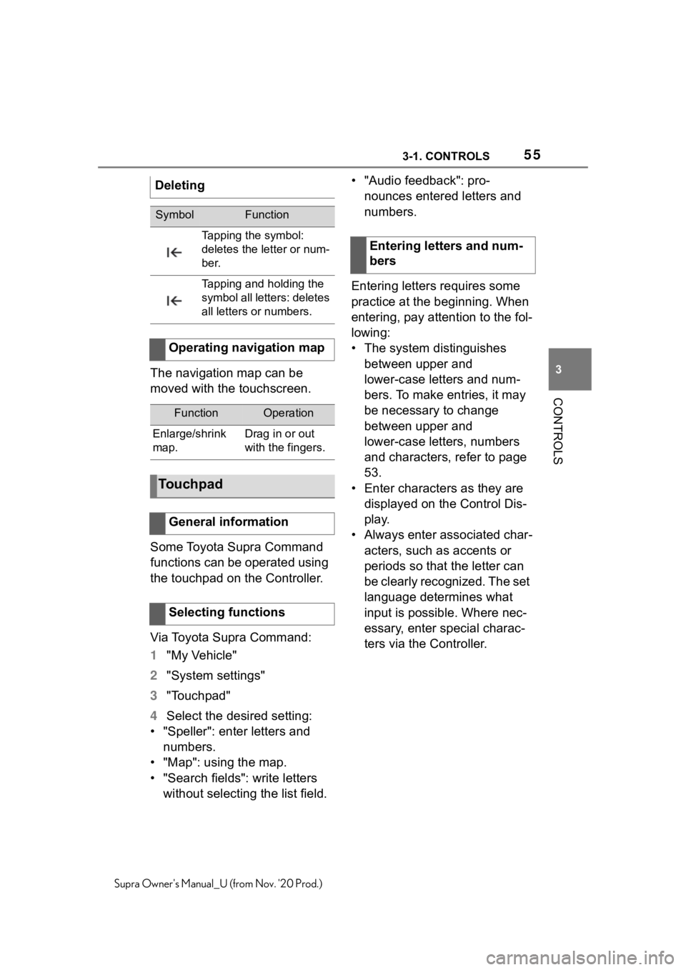 TOYOTA SUPRA 2021   (in English) Workshop Manual 553-1. CONTROLS
3
CONTROLS
Supra Owners Manual_U (from Nov. 20 Prod.)
The navigation map can be 
moved with the touchscreen.
Some Toyota Supra Command 
functions can be operated using 
the touchpad  TOYOTA SUPRA 2021   (in English) Workshop Manual 553-1. CONTROLS
3
CONTROLS
Supra Owners Manual_U (from Nov. 20 Prod.)
The navigation map can be 
moved with the touchscreen.
Some Toyota Supra Command 
functions can be operated using 
the touchpad