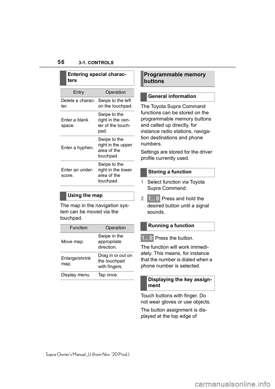 TOYOTA SUPRA 2021   (in English) Workshop Manual 563-1. CONTROLS
Supra Owners Manual_U (from Nov. 20 Prod.)
The map in the navigation sys-
tem can be moved via the 
touchpad.The Toyota Supra Command 
functions can be stored on the 
programmable me TOYOTA SUPRA 2021   (in English) Workshop Manual 563-1. CONTROLS
Supra Owners Manual_U (from Nov. 20 Prod.)
The map in the navigation sys-
tem can be moved via the 
touchpad.The Toyota Supra Command 
functions can be stored on the 
programmable me