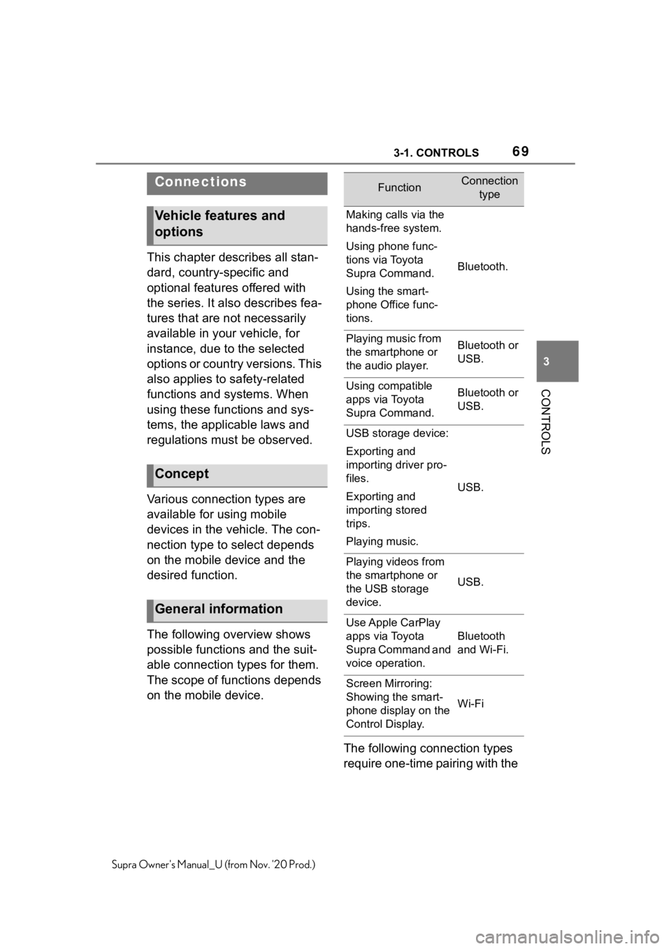 TOYOTA SUPRA 2021   (in English) Repair Manual 693-1. CONTROLS
3
CONTROLS
Supra Owners Manual_U (from Nov. 20 Prod.)
This chapter describes all stan-
dard, country-specific and 
optional features offered with 
the series. It also describes fea-
