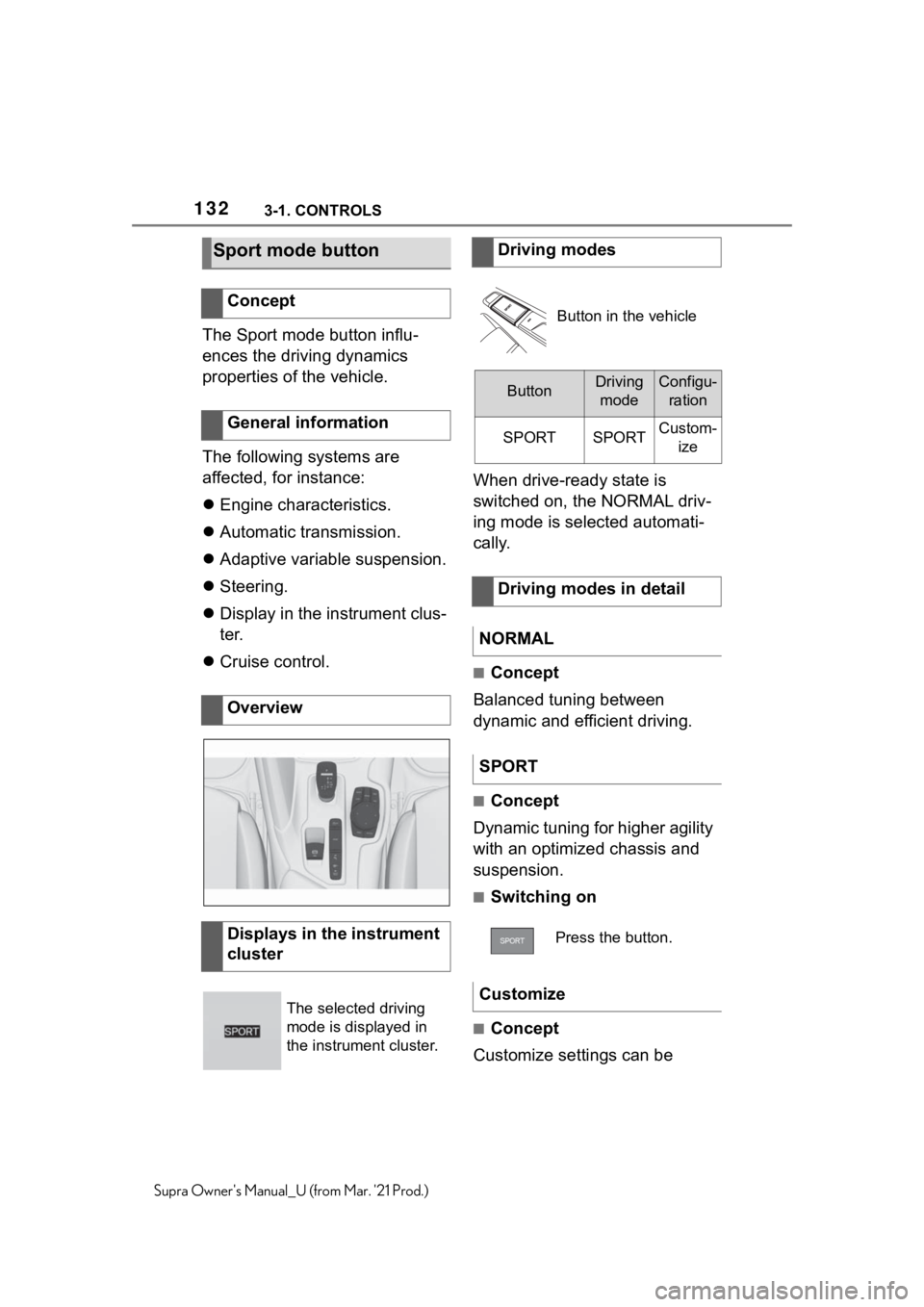 TOYOTA SUPRA 2021 Owners Manual (in English) 1323-1. CONTROLS
Supra Owners Manual_U (from Mar. 21 Prod.)
The Sport mode button influ-
ences the driving dynamics
properties of the vehicle.
The following systems are
affected, for instance:
TOYOTA SUPRA 2021 Owners Manual (in English) 1323-1. CONTROLS
Supra Owners Manual_U (from Mar. 21 Prod.)
The Sport mode button influ-
ences the driving dynamics
properties of the vehicle.
The following systems are
affected, for instance:
