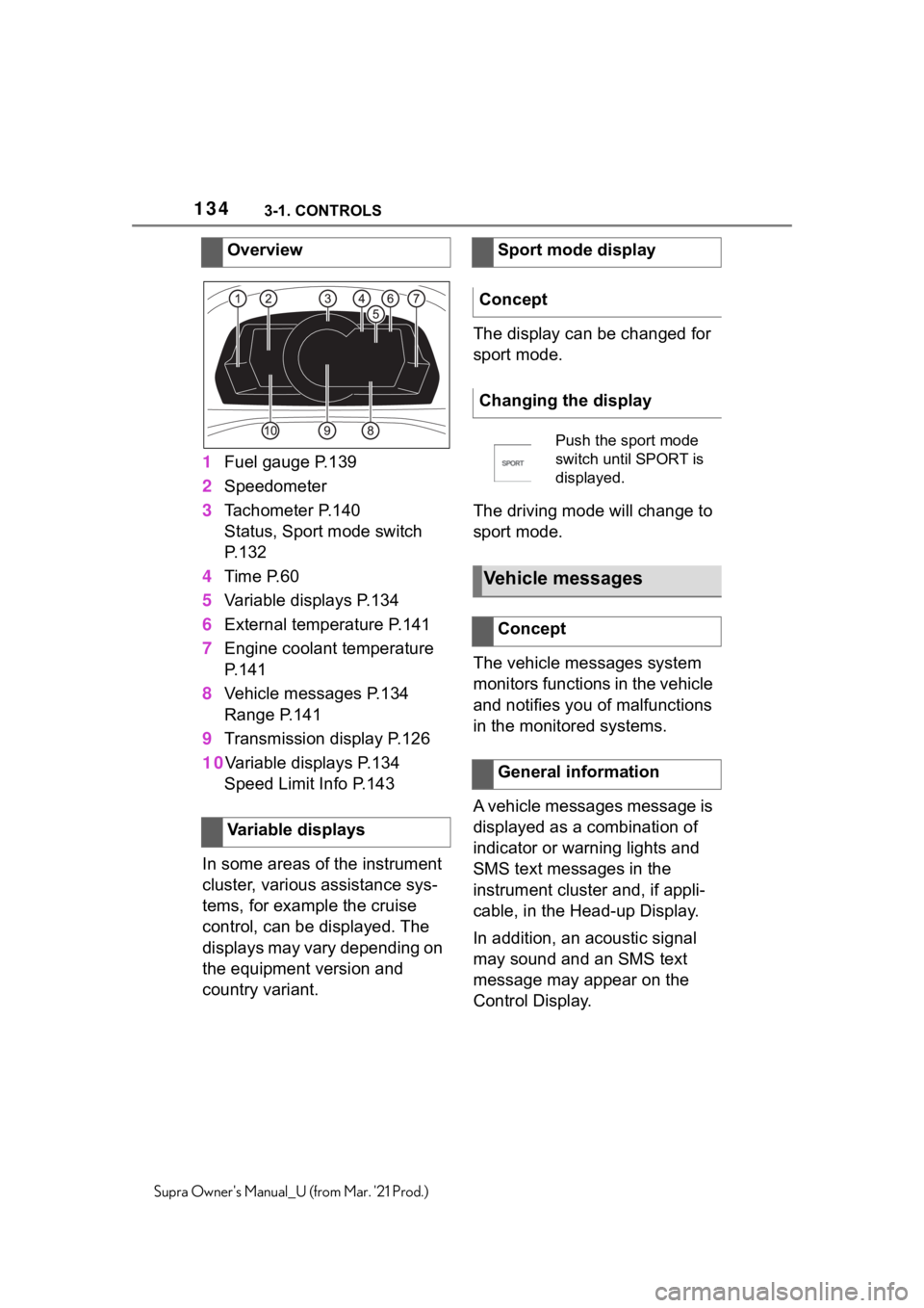 TOYOTA SUPRA 2021  Owners Manual (in English) 1343-1. CONTROLS
Supra Owners Manual_U (from Mar. 21 Prod.)
1Fuel gauge P.139
2Speedometer
3Tachometer P.140
Status, Sport mode switch 
P.132
4Time P.60
5Variable displays P.134
6External temperatur