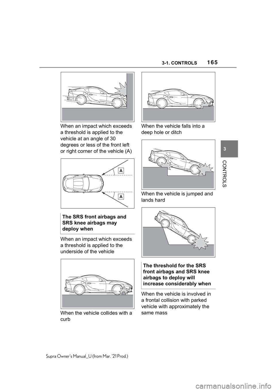 TOYOTA SUPRA 2021  Owners Manual (in English) 1653-1. CONTROLS
3
CONTROLS
Supra Owners Manual_U (from Mar. 21 Prod.)
When an impact which exceeds 
a threshold is applied to the 
vehicle at an angle of 30 
degrees or less of the front left 
or r
