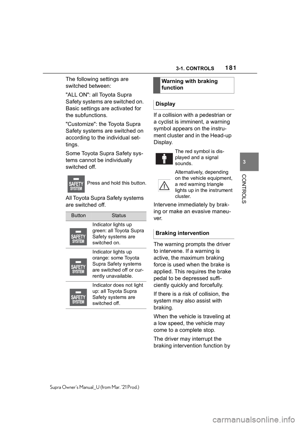 TOYOTA SUPRA 2021  Owners Manual (in English) 1813-1. CONTROLS
3
CONTROLS
Supra Owners Manual_U (from Mar. 21 Prod.)
The following settings are 
switched between:
"ALL ON": all Toyota Supra 
Safety systems are switched on. 
Basic settin