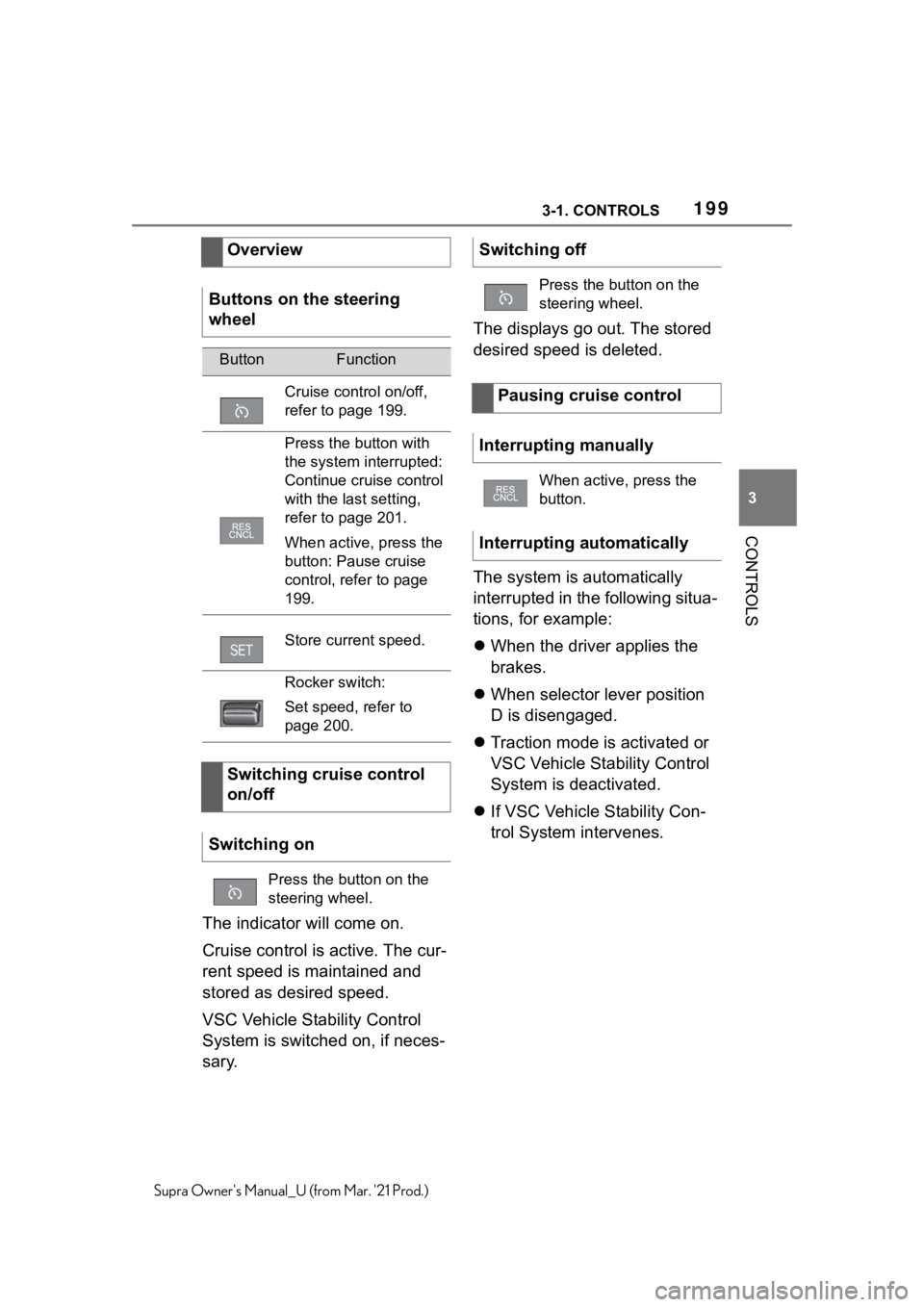 TOYOTA SUPRA 2021  Owners Manual (in English) 1993-1. CONTROLS
3
CONTROLS
Supra Owners Manual_U (from Mar. 21 Prod.)
The indicator will come on.
Cruise control is active. The cur-
rent speed is maintained and 
stored as desired speed.
VSC Vehic