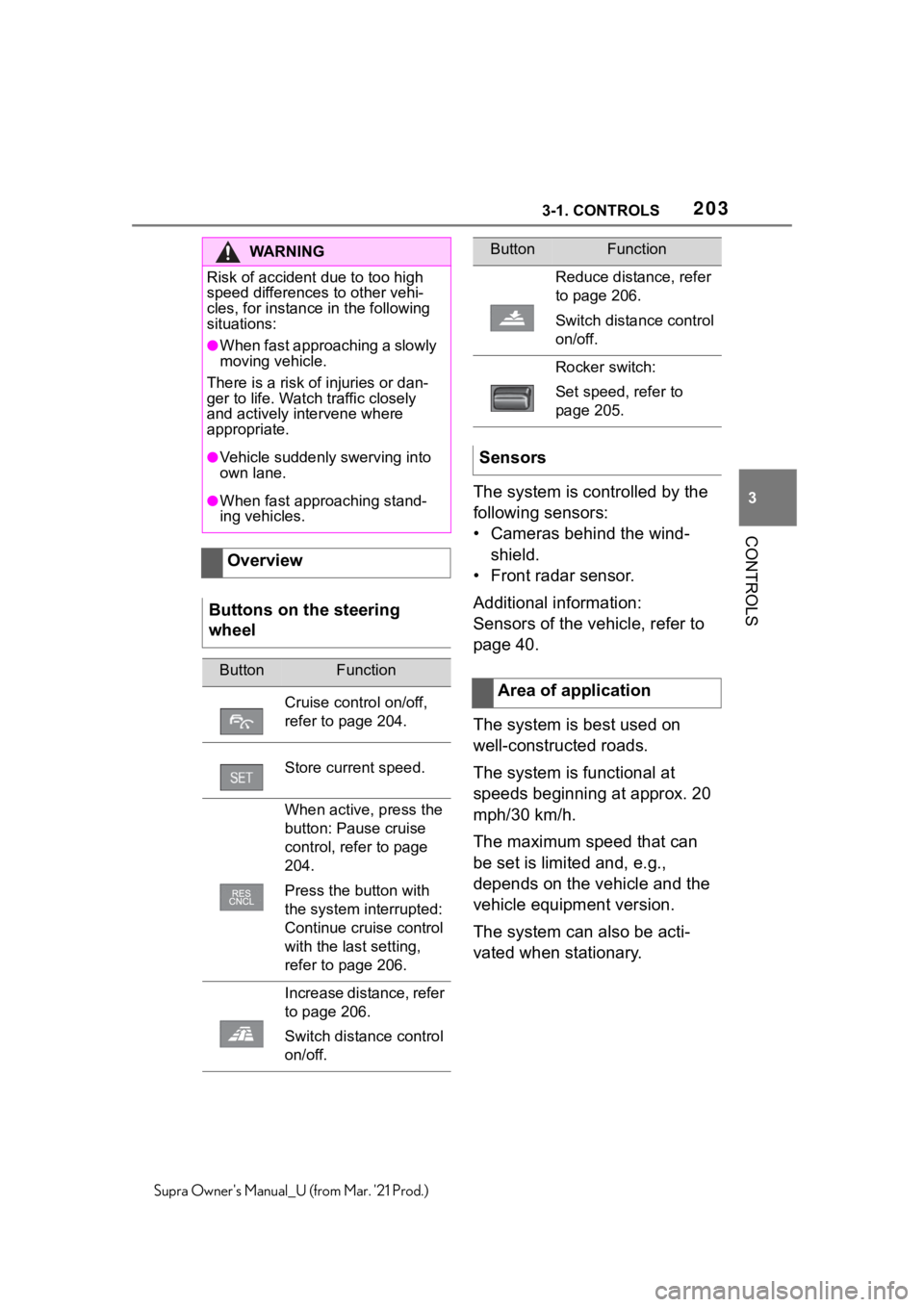 TOYOTA SUPRA 2021 Owners Manual (in English) 2033-1. CONTROLS
3
CONTROLS
Supra Owners Manual_U (from Mar. 21 Prod.)
The system is controlled by the
following sensors:
• Cameras behind the wind-
shield.
• Front radar sensor.
Additional inf TOYOTA SUPRA 2021 Owners Manual (in English) 2033-1. CONTROLS
3
CONTROLS
Supra Owners Manual_U (from Mar. 21 Prod.)
The system is controlled by the
following sensors:
• Cameras behind the wind-
shield.
• Front radar sensor.
Additional inf