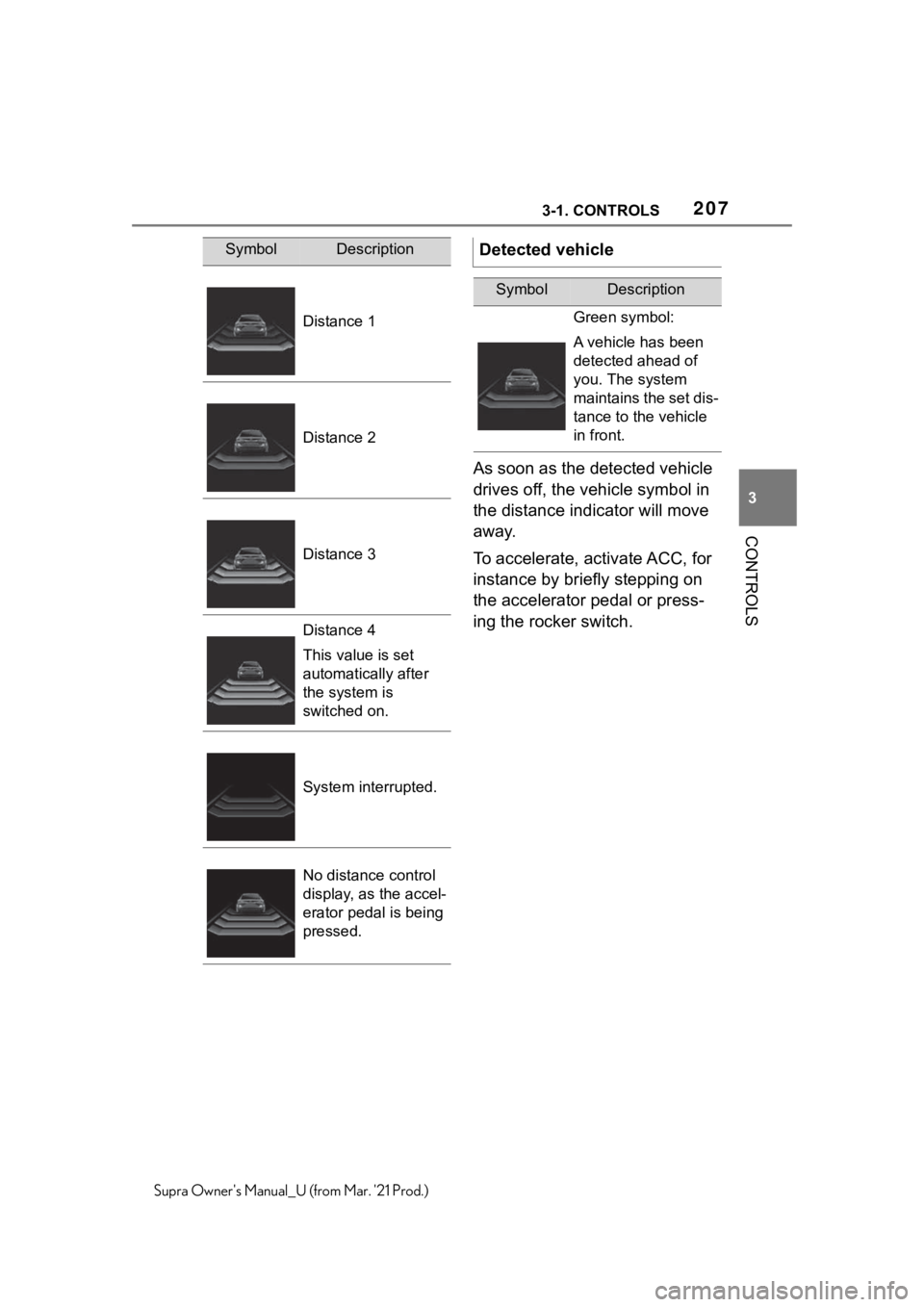 TOYOTA SUPRA 2021 Owners Manual (in English) 2073-1. CONTROLS
3
CONTROLS
Supra Owners Manual_U (from Mar. 21 Prod.)
As soon as the detected vehicle
drives off, the vehicle symbol in
the distance indicator will move
away.
To accelerate, acti TOYOTA SUPRA 2021 Owners Manual (in English) 2073-1. CONTROLS
3
CONTROLS
Supra Owners Manual_U (from Mar. 21 Prod.)
As soon as the detected vehicle
drives off, the vehicle symbol in
the distance indicator will move
away.
To accelerate, acti