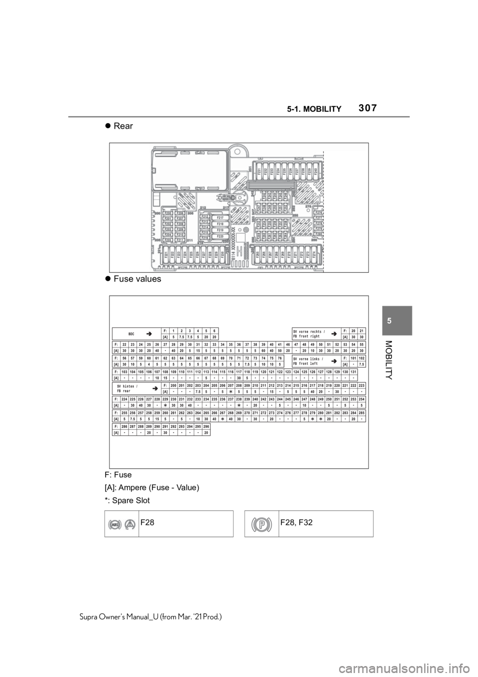 TOYOTA SUPRA 2021  Owners Manual (in English) 3075-1. MOBILITY
5
MOBILITY
Supra Owners Manual_U (from Mar. 21 Prod.)
Rear
Fuse values
F: Fuse
[A]: Ampere (Fuse - Value)
*: Spare Slot
F28F28, F32 