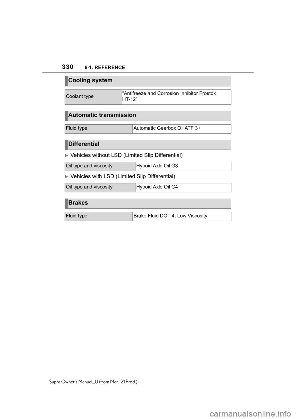 TOYOTA SUPRA 2021 Owners Manual (in English) 3306-1. REFERENCE
Supra Owners Manual_U (from Mar. 21 Prod.)
Vehicles without LSD (Limited Slip Differential)
Vehicles with LSD (Limited Slip Differential)
Cooling system
Coolant type“Antifr TOYOTA SUPRA 2021 Owners Manual (in English) 3306-1. REFERENCE
Supra Owners Manual_U (from Mar. 21 Prod.)
Vehicles without LSD (Limited Slip Differential)
Vehicles with LSD (Limited Slip Differential)
Cooling system
Coolant type“Antifr