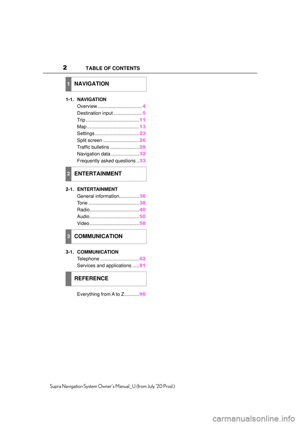 TOYOTA SUPRA 2021  Accessories, Audio & Navigation (in English) 2
Supra Navigation System Owner’s Manual_U (from July ’20 Prod.)TABLE OF CONTENTS
1-1. NAVIGATION
Overview ................................. 4
Destination input ..................... 5
Trip ......