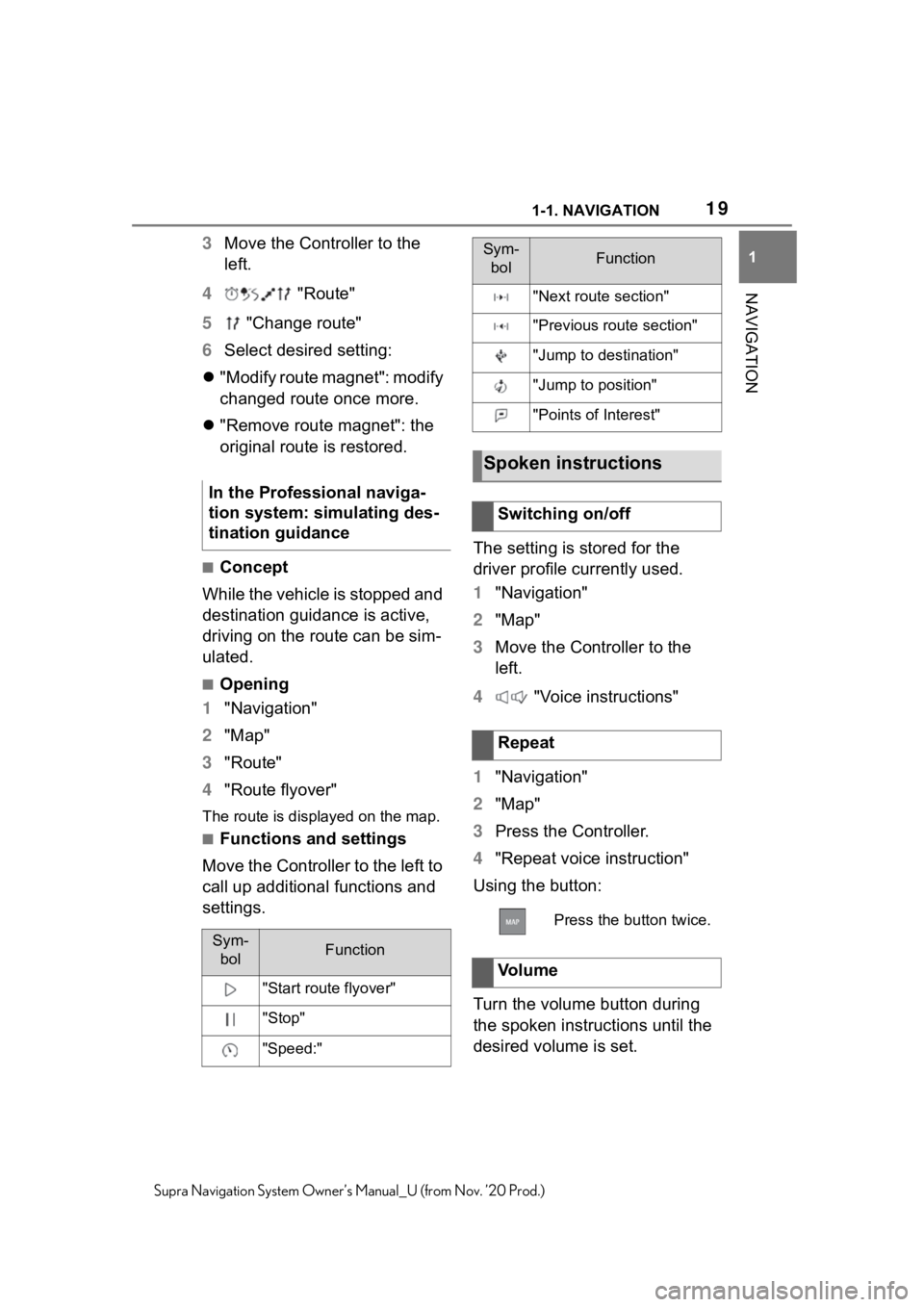 TOYOTA SUPRA 2021  Accessories, Audio & Navigation (in English) 191-1. NAVIGATION
1
NAVIGATION
Supra Navigation System Owner’s Manual_U (from Nov. ’20 Prod.)
3Move the Controller to the 
left.
4  "Route"
5  "Change route"
6 Select desired setti