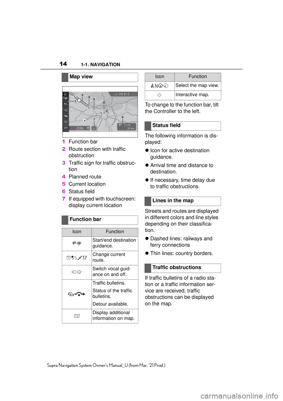 TOYOTA SUPRA 2021 Accessories, Audio & Navigation (in English) 141-1. NAVIGATION
Supra Navigation System Owner’s Manual_U (from Mar. ’21 Prod.)
1Function bar
2 Route section with traffic
obstruction
3 Traffic sign for traffic obstruc-
tion
4 Planned route
5 TOYOTA SUPRA 2021 Accessories, Audio & Navigation (in English) 141-1. NAVIGATION
Supra Navigation System Owner’s Manual_U (from Mar. ’21 Prod.)
1Function bar
2 Route section with traffic
obstruction
3 Traffic sign for traffic obstruc-
tion
4 Planned route
5
