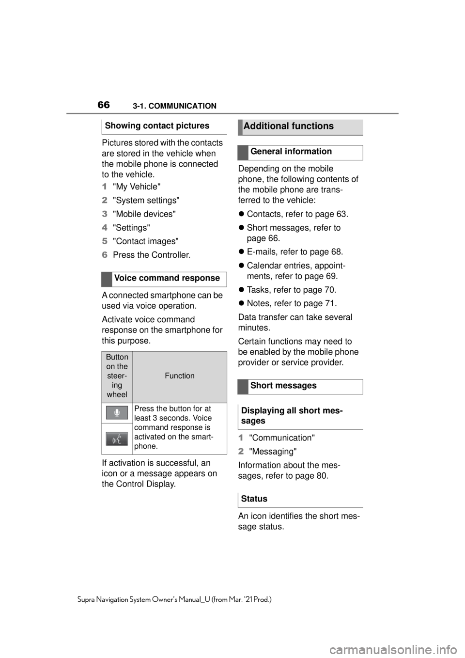 TOYOTA SUPRA 2021  Accessories, Audio & Navigation (in English) 663-1. COMMUNICATION
Supra Navigation System Owner’s Manual_U (from Mar. ’21 Prod.)
Pictures stored with the contacts 
are stored in the vehicle when 
the mobile phone is connected 
to the vehicle