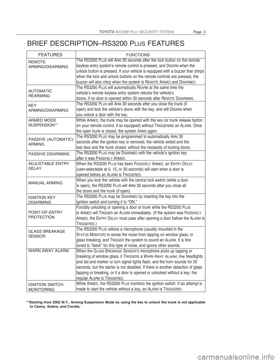 TOYOTA TACOMA 2003  Accessories, Audio & Navigation (in English) TOYOTARS3200 PLUSSecurity systemPage  3
REMOTE
ARMING/DISARMING
AUTOMATIC 
REARMING 
KEY 
ARMING/DISARMING
ARMED MODE
SUSPENSION**
PASSIVE (AUTOMATIC)
ARMING
PASSIVE DISARMING
ADJUSTABLE ENTRY
DELAY 
