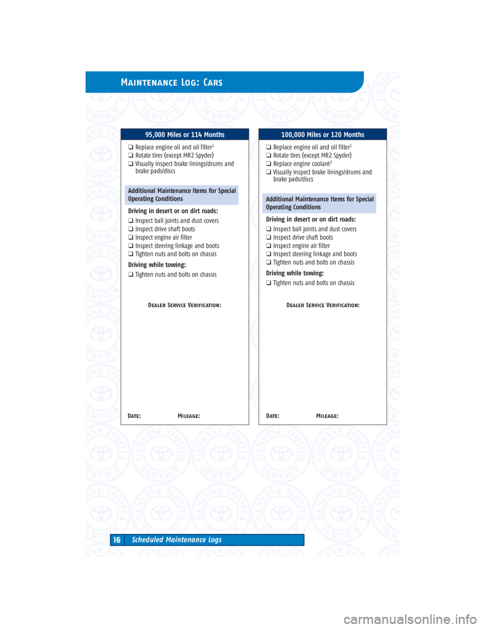 TOYOTA TACOMA 2004 Warranties & Maintenance Guides (in English) Maintenance Log: Cars
Scheduled Maintenance Logs16
95,000 Miles or 114 Months
❑Replace engine oil and oil filter1
❑Rotate tires (except MR2 Spyder)
❑Visually inspect brake linings/drums and
brak TOYOTA TACOMA 2004 Warranties & Maintenance Guides (in English) Maintenance Log: Cars
Scheduled Maintenance Logs16
95,000 Miles or 114 Months
❑Replace engine oil and oil filter1
❑Rotate tires (except MR2 Spyder)
❑Visually inspect brake linings/drums and
brak