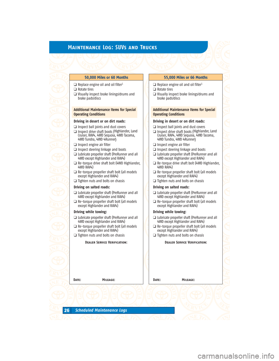 TOYOTA TACOMA 2004 Warranties & Maintenance Guides (in English) Maintenance Log: SUVs and Trucks
Scheduled Maintenance Logs26
50,000 Miles or 60 Months
❑Replace engine oil and oil filter1
❑Rotate tires
❑Visually inspect brake linings/drums and
brake pads/dis TOYOTA TACOMA 2004 Warranties & Maintenance Guides (in English) Maintenance Log: SUVs and Trucks
Scheduled Maintenance Logs26
50,000 Miles or 60 Months
❑Replace engine oil and oil filter1
❑Rotate tires
❑Visually inspect brake linings/drums and
brake pads/dis