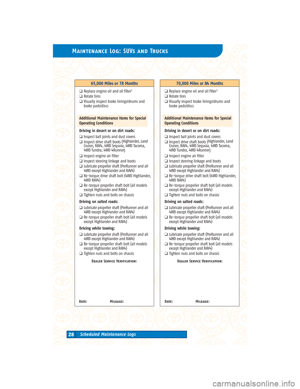 TOYOTA TACOMA 2004 Warranties & Maintenance Guides (in English) Maintenance Log: SUVs and Trucks
Scheduled Maintenance Logs28
65,000 Miles or 78 Months
❑Replace engine oil and oil filter1
❑Rotate tires
❑Visually inspect brake linings/drums and
brake pads/dis TOYOTA TACOMA 2004 Warranties & Maintenance Guides (in English) Maintenance Log: SUVs and Trucks
Scheduled Maintenance Logs28
65,000 Miles or 78 Months
❑Replace engine oil and oil filter1
❑Rotate tires
❑Visually inspect brake linings/drums and
brake pads/dis