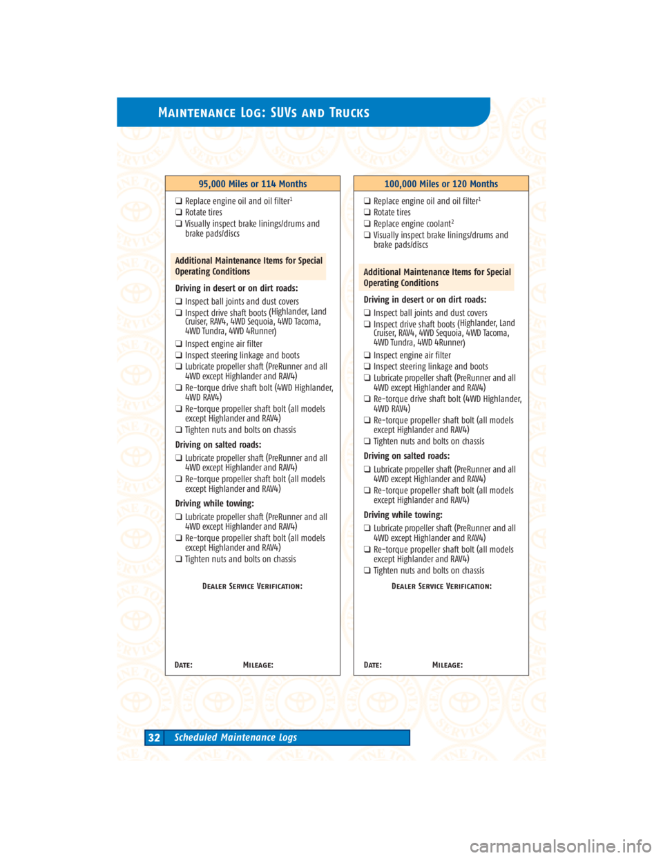 TOYOTA TACOMA 2004 Warranties & Maintenance Guides (in English) Maintenance Log: SUVs and Trucks
Scheduled Maintenance Logs32
95,000 Miles or 114 Months
❑Replace engine oil and oil filter1
❑Rotate tires
❑Visually inspect brake linings/drums and
brake pads/di TOYOTA TACOMA 2004 Warranties & Maintenance Guides (in English) Maintenance Log: SUVs and Trucks
Scheduled Maintenance Logs32
95,000 Miles or 114 Months
❑Replace engine oil and oil filter1
❑Rotate tires
❑Visually inspect brake linings/drums and
brake pads/di