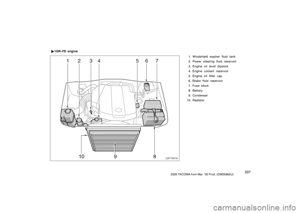 TOYOTA TACOMA 2005  Owners Manual (in English) 3372005 TACOMA from Mar. ’05 Prod. (OM35862U)
1. Windshield washer fluid tank
2. Power steering fluid reservoir
3. Engine oil level dipstick
4. Engine coolant reservoir
5. Engine oil filler  cap
6. 