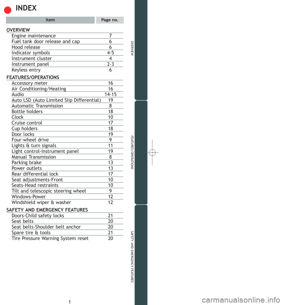 TOYOTA TACOMA 2007  Owners Manual (in English) 1
OVERVIEW
FEATURES/OPERATIONS
SAFETY AND EMERGENCY FEATURES
INDEX
ItemPage no.
OVERVIEW
Engine maintenance 7
Fuel tank door release and cap 6
Hood release 6
Indicator symbols 4-5
Instrument cluster 4