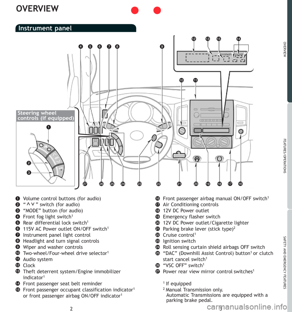 TOYOTA TACOMA 2007  Owners Manual (in English) 3
OVERVIEW
FEATURES/OPERATIONS
SAFETY AND EMERGENCY FEATURES
2
OVERVIEW
Vo l u m e control buttons (for audio)
“ ” switch (for audio)
“MODE” button (for audio)
Front fog light switch
1
Rear di
