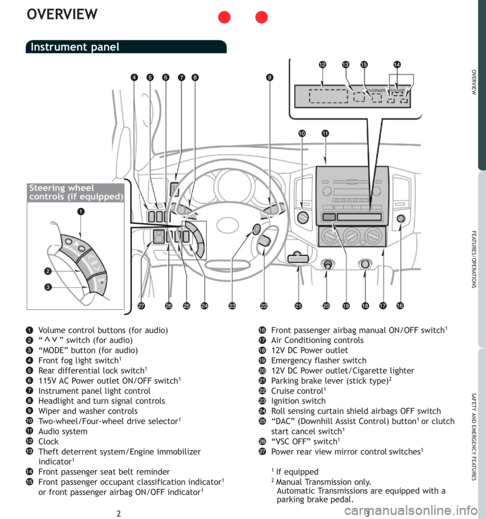 TOYOTA TACOMA 2007 Owners Manual (in English) 3
OVERVIEW
FEATURES/OPERATIONS
SAFETY AND EMERGENCY FEATURES
2
OVERVIEW
Vo l u m e control buttons (for audio)
“ ” switch (for audio)
“MODE” button (for audio)
Front fog light switch
1
Rear di TOYOTA TACOMA 2007 Owners Manual (in English) 3
OVERVIEW
FEATURES/OPERATIONS
SAFETY AND EMERGENCY FEATURES
2
OVERVIEW
Vo l u m e control buttons (for audio)
“ ” switch (for audio)
“MODE” button (for audio)
Front fog light switch
1
Rear di