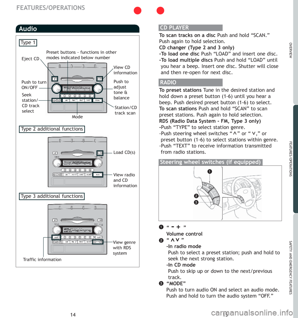 TOYOTA TACOMA 2007 Owners Manual (in English) 15
OVERVIEW
FEATURES/OPERATIONS
SAFETY AND EMERGENCY FEATURES
14
FEATURES/OPERATIONS
Ty p e 2 additional functions
Ty p e 3 additional functions
Audio
Eject CD
Push to turn
ON/OFFView CD
information
P TOYOTA TACOMA 2007 Owners Manual (in English) 15
OVERVIEW
FEATURES/OPERATIONS
SAFETY AND EMERGENCY FEATURES
14
FEATURES/OPERATIONS
Ty p e 2 additional functions
Ty p e 3 additional functions
Audio
Eject CD
Push to turn
ON/OFFView CD
information
P