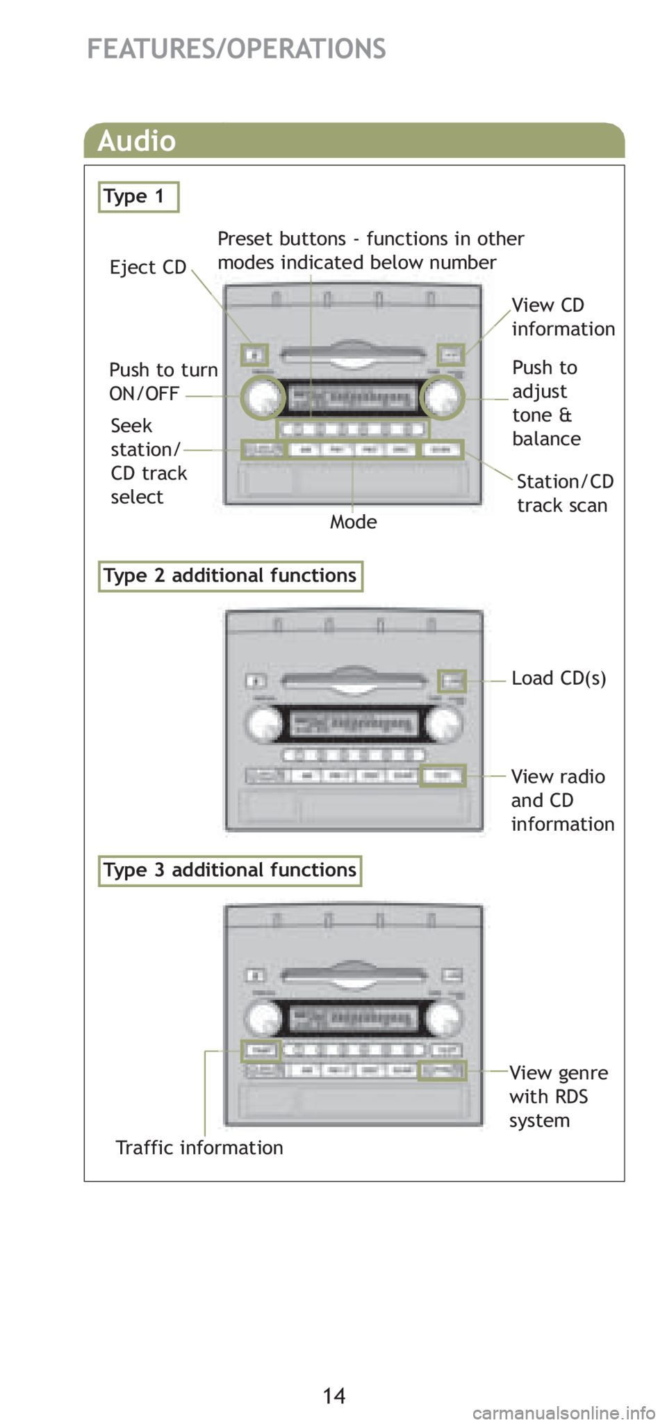 TOYOTA TACOMA 2008  Owners Manual (in English) 14
FEATURES/OPERATIONS
Type 2 additional functions
Type 3 additional functions
Audio
Eject CD
Push to turn
ON/OFFView CD
information
Push to
adjust
tone &
balance Seek
station/
CD track
selectStation/