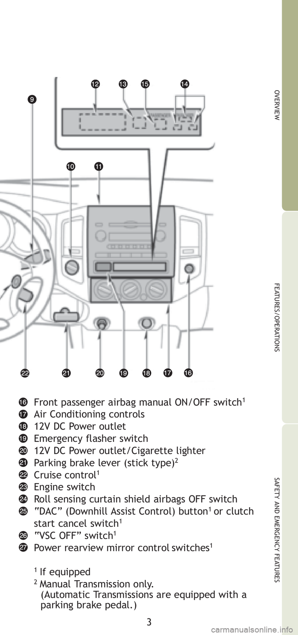 TOYOTA TACOMA 2008  Owners Manual (in English) 3
OVERVIEW
FEATURES/OPERATIONS
SAFETY AND EMERGENCY FEATURES
Front passenger airbag manual ON/OFF switch1
Air Conditioning controls
12V DC Power outlet
Emergency flasher switch
12V DC Power outlet/Cig