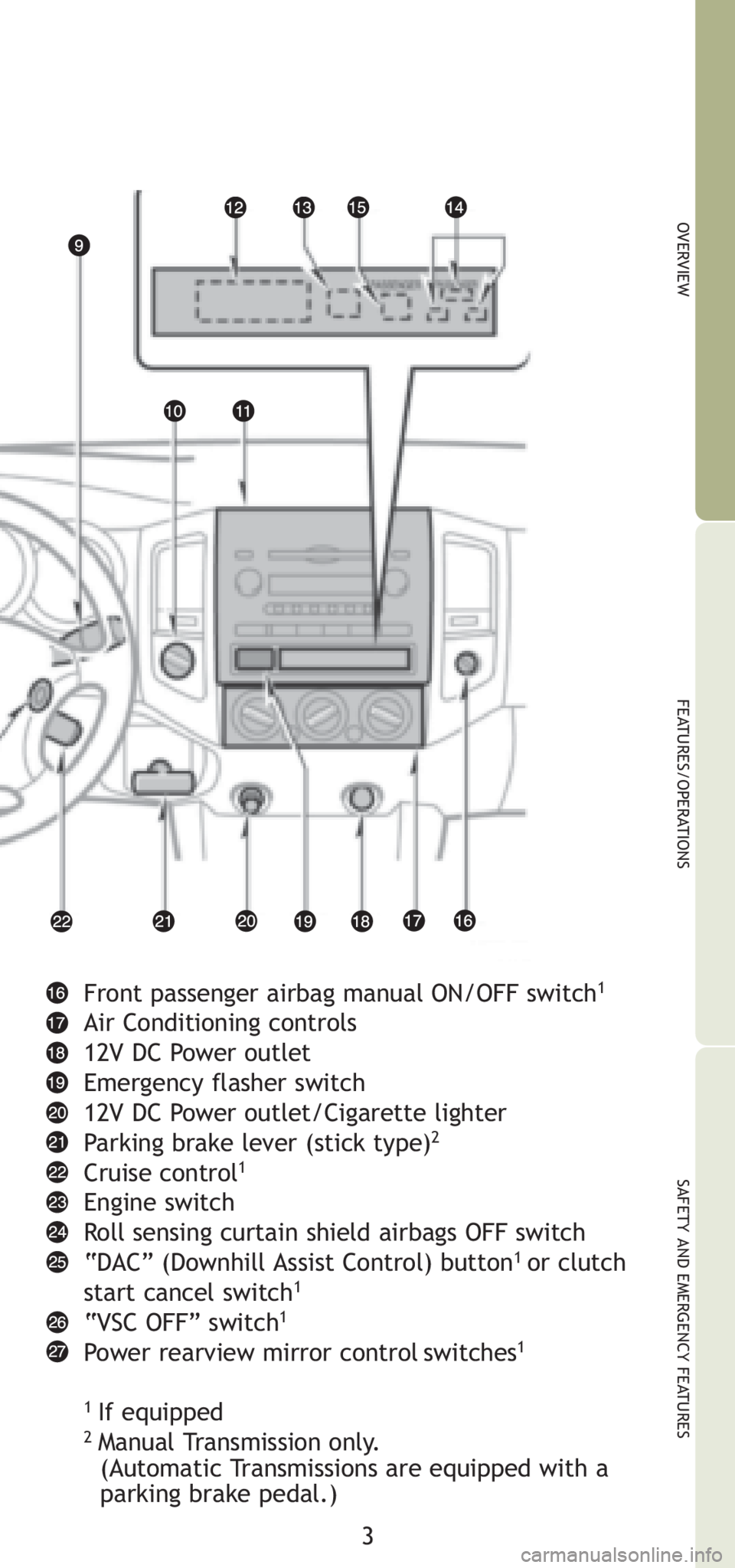 TOYOTA TACOMA 2008 Owners Manual (in English) 3
OVERVIEW
FEATURES/OPERATIONS
SAFETY AND EMERGENCY FEATURES
Front passenger airbag manual ON/OFF switch1
Air Conditioning controls
12V DC Power outlet
Emergency flasher switch
12V DC Power outlet/Cig TOYOTA TACOMA 2008 Owners Manual (in English) 3
OVERVIEW
FEATURES/OPERATIONS
SAFETY AND EMERGENCY FEATURES
Front passenger airbag manual ON/OFF switch1
Air Conditioning controls
12V DC Power outlet
Emergency flasher switch
12V DC Power outlet/Cig