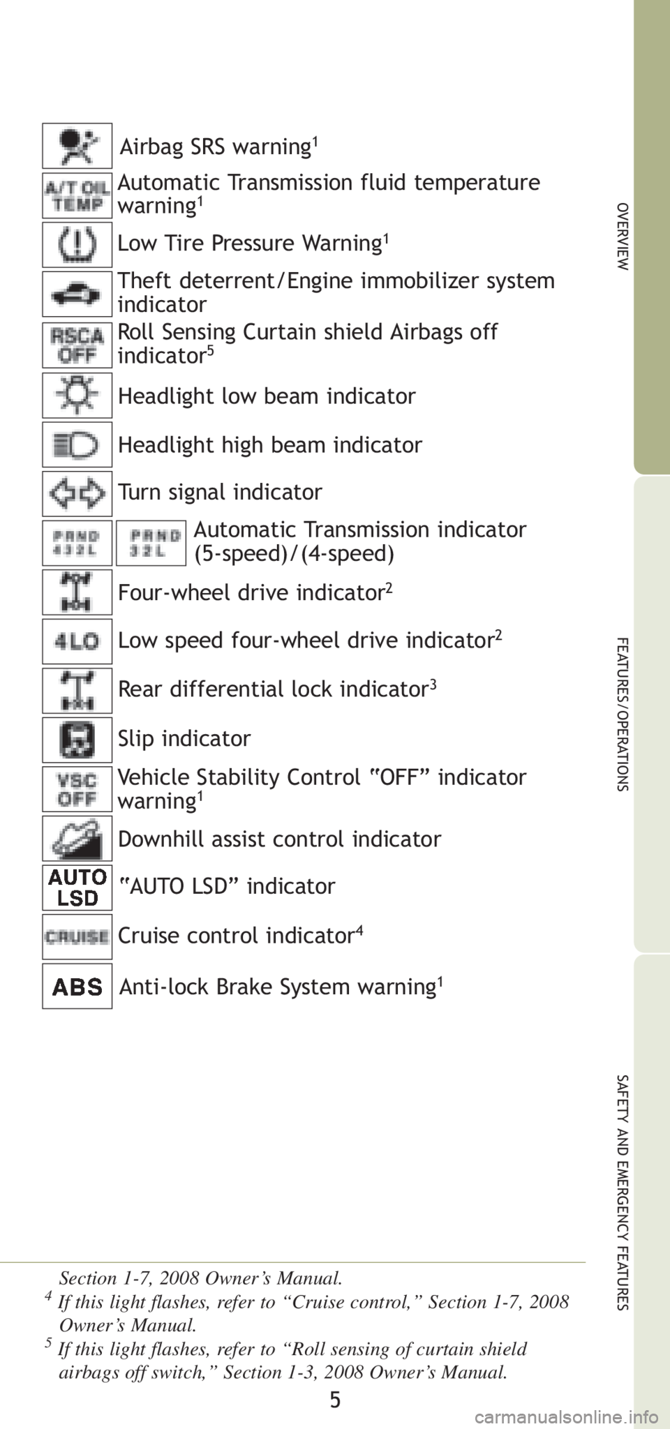 TOYOTA TACOMA 2008 Owners Manual (in English) 5
OVERVIEW
FEATURES/OPERATIONS
SAFETY AND EMERGENCY FEATURES
Section 1-7, 2008 Owner’s Manual.4If this light flashes, refer to “Cruise control,” Section 1-7, 2008
Owner’s Manual.
5If this ligh TOYOTA TACOMA 2008 Owners Manual (in English) 5
OVERVIEW
FEATURES/OPERATIONS
SAFETY AND EMERGENCY FEATURES
Section 1-7, 2008 Owner’s Manual.4If this light flashes, refer to “Cruise control,” Section 1-7, 2008
Owner’s Manual.
5If this ligh