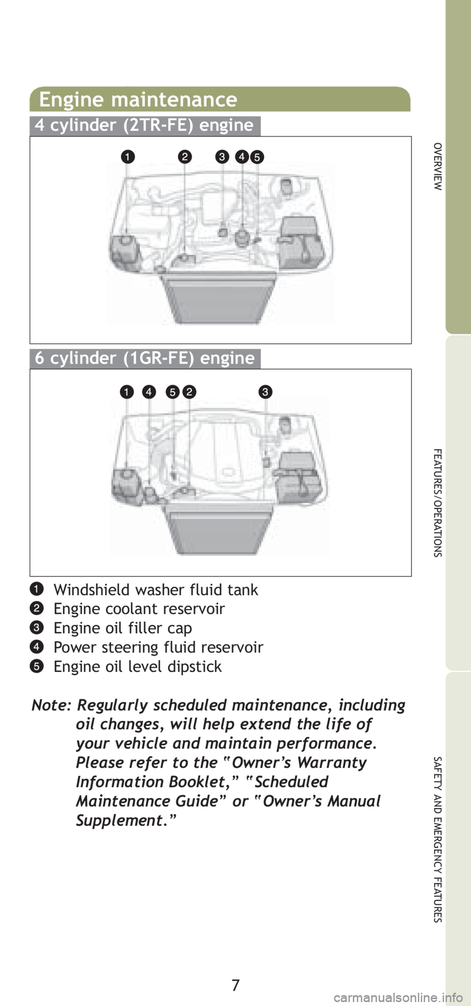 TOYOTA TACOMA 2008 Owners Manual (in English) 7
OVERVIEW
FEATURES/OPERATIONS
SAFETY AND EMERGENCY FEATURES
Windshield washer fluid tank
Engine coolant reservoir
Engine oil filler cap
Power steering fluid reservoir
Engine oil level dipstick
Note: TOYOTA TACOMA 2008 Owners Manual (in English) 7
OVERVIEW
FEATURES/OPERATIONS
SAFETY AND EMERGENCY FEATURES
Windshield washer fluid tank
Engine coolant reservoir
Engine oil filler cap
Power steering fluid reservoir
Engine oil level dipstick
Note: