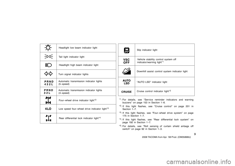 TOYOTA TACOMA 2008 (in English) User Guide 9
2008 TACOMA from Apr. ’08 Prod. (OM35898U)
∗1: For details, see “Service reminder indicators and warning
buzzers” on page 153 in Section 1 −6.
∗
2: If this light flashes, see “Cruise c TOYOTA TACOMA 2008 (in English) User Guide 9
2008 TACOMA from Apr. ’08 Prod. (OM35898U)
∗1: For details, see “Service reminder indicators and warning
buzzers” on page 153 in Section 1 −6.
∗
2: If this light flashes, see “Cruise c