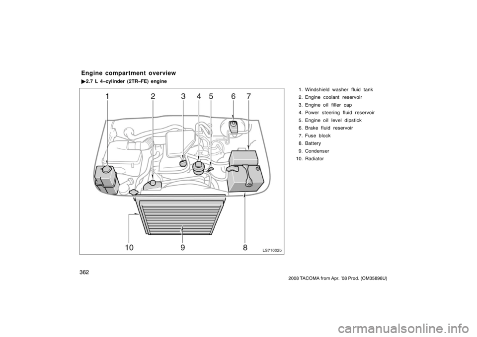 TOYOTA TACOMA 2008  Owners Manual (in English) 362
2008 TACOMA from Apr. ’08 Prod. (OM35898U)
1. Windshield washer fluid tank
2. Engine coolant reservoir
3. Engine oil filler  cap
4. Power steering fluid reservoir
5. Engine oil level dipstick
6.