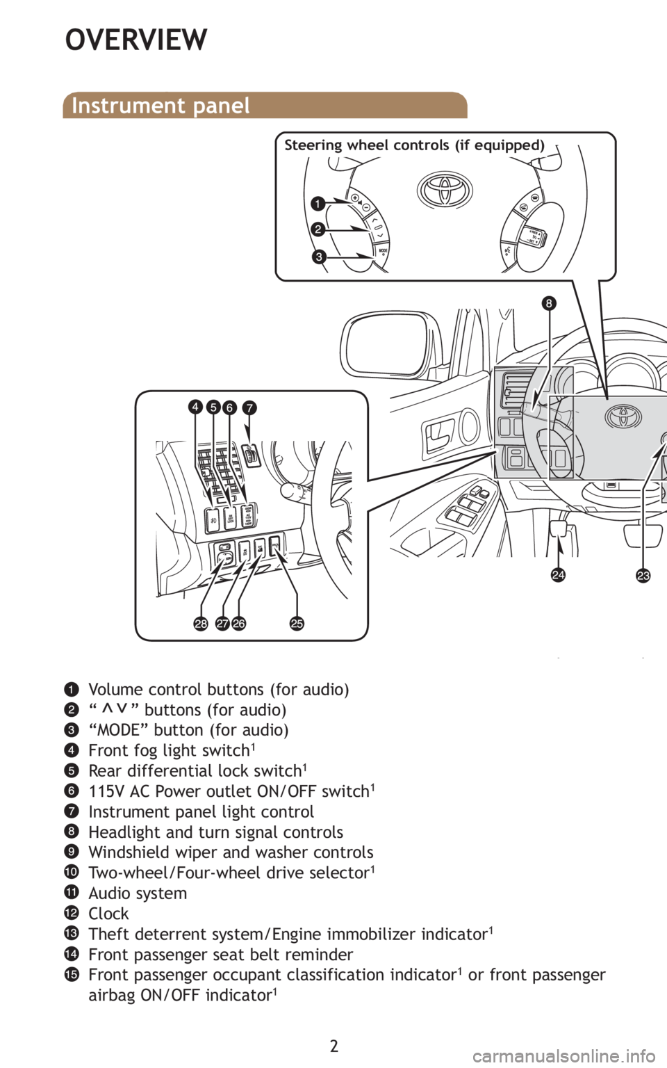 TOYOTA TACOMA 2009  Owners Manual (in English) 2
OVERVIEW
Volume control buttons (for audio)
“      ” buttons (for audio)
“MODE” button (for audio)
Front fog light switch
1
Rear differential lock switch1
115V AC Power outlet ON/OFF switch1