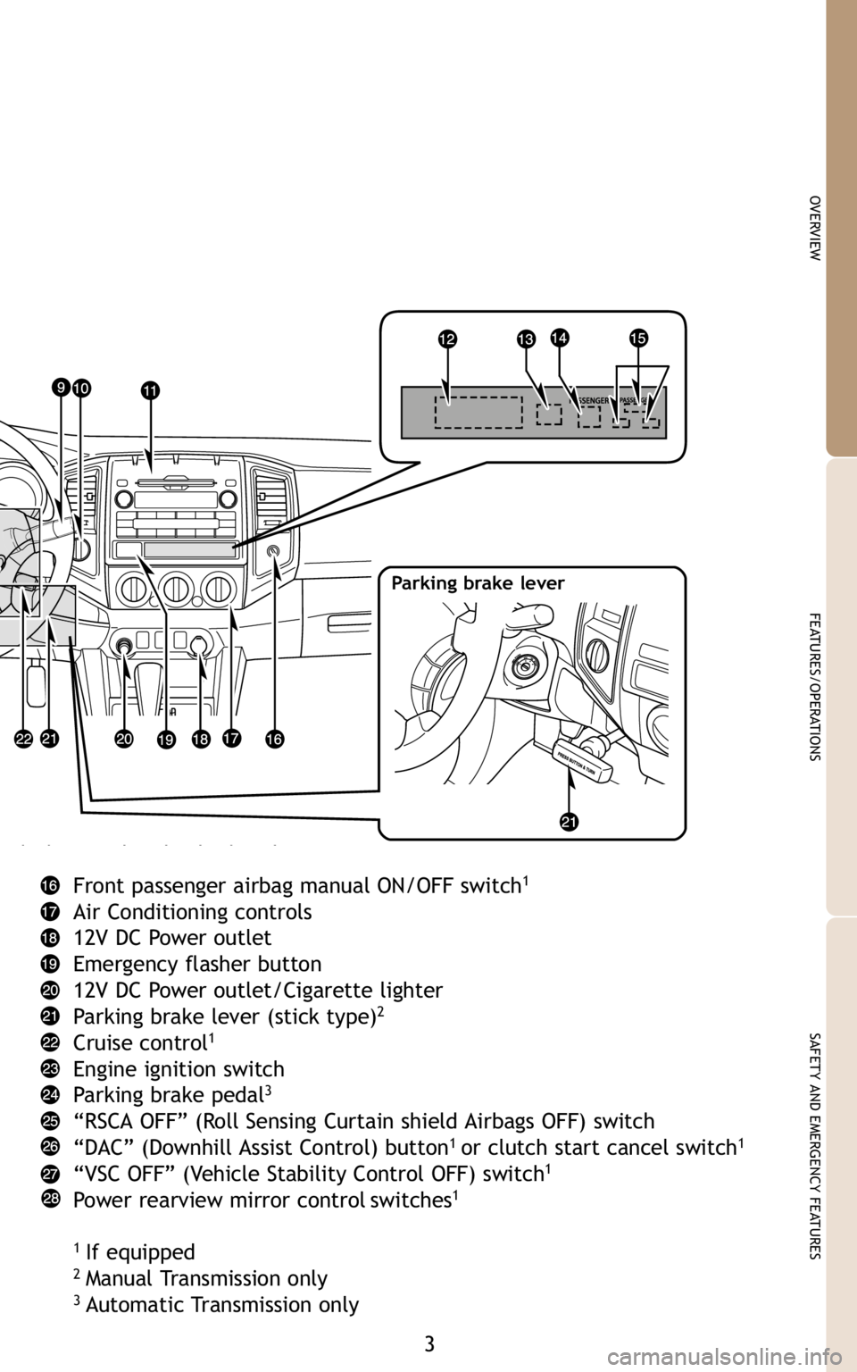 TOYOTA TACOMA 2009 Owners Manual (in English) 3
OVERVIEW
FEATURES/OPERATIONS
SAFETY AND EMERGENCY FEATURES
Front passenger airbag manual ON/OFF switch1
Air Conditioning controls
12V DC Power outlet
Emergency flasher button
12V DC Power outlet/Cig TOYOTA TACOMA 2009 Owners Manual (in English) 3
OVERVIEW
FEATURES/OPERATIONS
SAFETY AND EMERGENCY FEATURES
Front passenger airbag manual ON/OFF switch1
Air Conditioning controls
12V DC Power outlet
Emergency flasher button
12V DC Power outlet/Cig