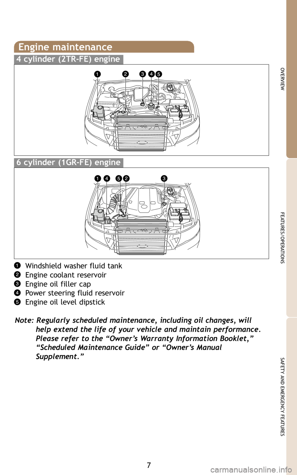 TOYOTA TACOMA 2009 Owners Manual (in English) 7
OVERVIEW
FEATURES/OPERATIONS
SAFETY AND EMERGENCY FEATURES
Windshield washer fluid tank
Engine coolant reservoir
Engine oil filler cap
Power steering fluid reservoir
Engine oil level dipstick
Note: TOYOTA TACOMA 2009 Owners Manual (in English) 7
OVERVIEW
FEATURES/OPERATIONS
SAFETY AND EMERGENCY FEATURES
Windshield washer fluid tank
Engine coolant reservoir
Engine oil filler cap
Power steering fluid reservoir
Engine oil level dipstick
Note: