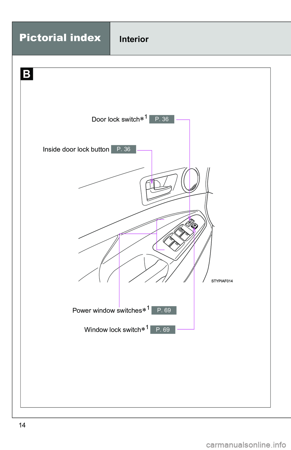 TOYOTA TACOMA 2009   (in English) User Guide 14
Pictorial indexInterior
Door lock switch1 P. 36
Power window switches1 P. 69
Window lock switch1 P. 69
Inside door lock button P. 36 
