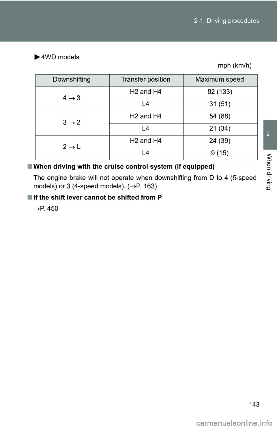 TOYOTA TACOMA 2009  Owners Manual (in English) 143
2-1. Driving procedures
2
When driving
4WD models
mph (km/h)
■ When driving with the cruise control system (if equipped)
The engine brake will not operate when downshifting from D to 4 (5-speed
