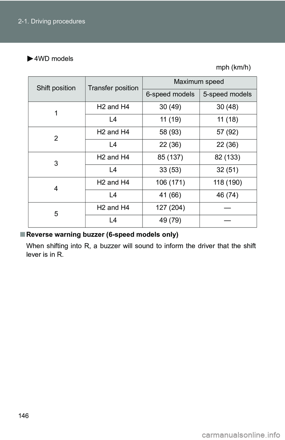 TOYOTA TACOMA 2009  Owners Manual (in English) 146 2-1. Driving procedures
4WD modelsmph (km/h)
■ Reverse warning buzzer (6-speed models only)
When shifting into R, a buzzer will sound to inform the driver that the shift
lever is in R.
Shift pos