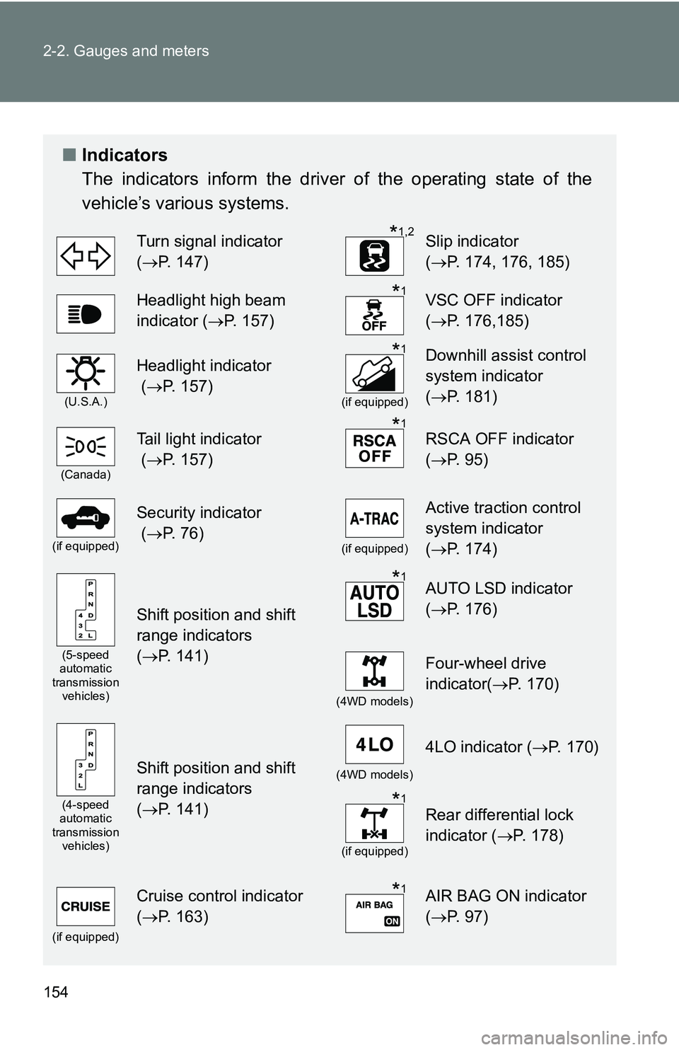 TOYOTA TACOMA 2009  Owners Manual (in English) 154 2-2. Gauges and meters
■Indicators
The indicators inform the driver of the operating state of the
vehicle’s various systems.
Turn signal indicator 
(P. 147)*1,2Slip indicator
( P. 174, 1