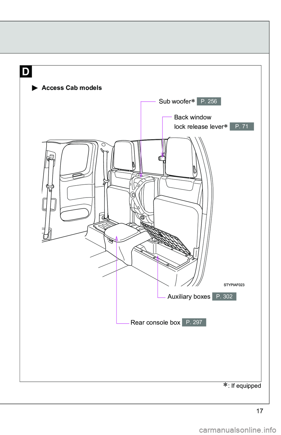 TOYOTA TACOMA 2009   (in English) User Guide 17
Rear console box P. 297
Auxiliary boxes P. 302
 Access Cab models
Back window 
lock release lever
 P. 71
Sub woofer P. 256
: If equipped 